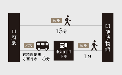 公共交通機関をご利用の方