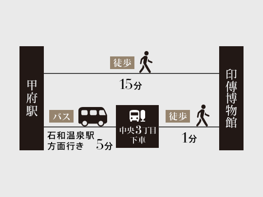 公共交通機関をご利用の方