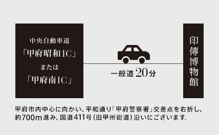 お車をご利用の方