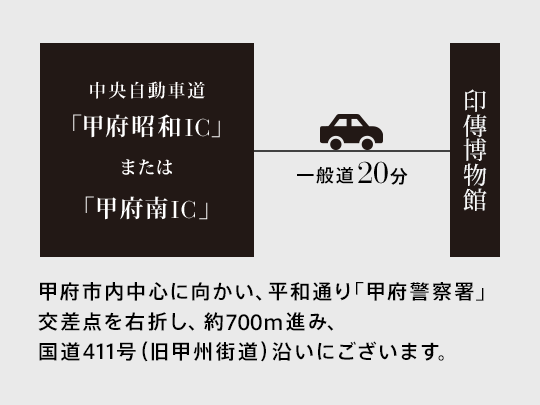 お車をご利用の方